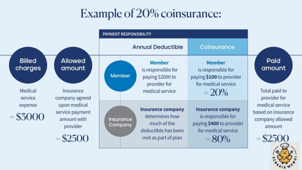 how-claims-are-processed-with-two-health-insurance-plans