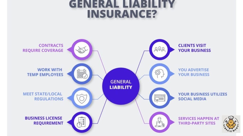 who-needs-general-liability-insurance-industry-wise-breakdown